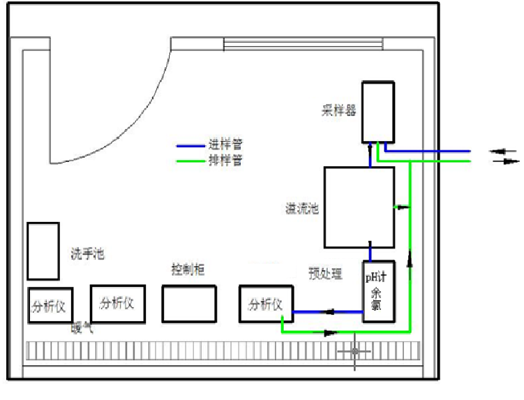 分析儀安裝平麵圖